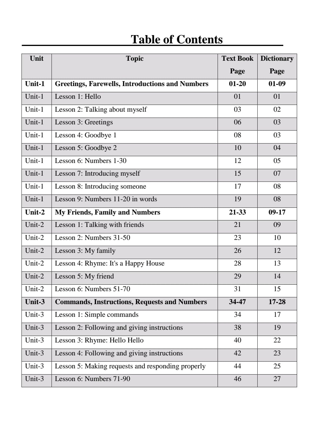 Textual Dictionary Class Three - Image 3